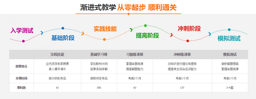 2017年臨床執(zhí)業(yè)醫(yī)師技能考試輔導(dǎo)網(wǎng)校