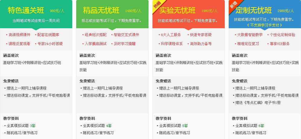 山東省2017年中醫(yī)執(zhí)業(yè)醫(yī)師考試輔導培訓班輔導課程