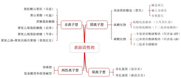 初級藥師答疑周刊-醫(yī)學(xué)教育網(wǎng)