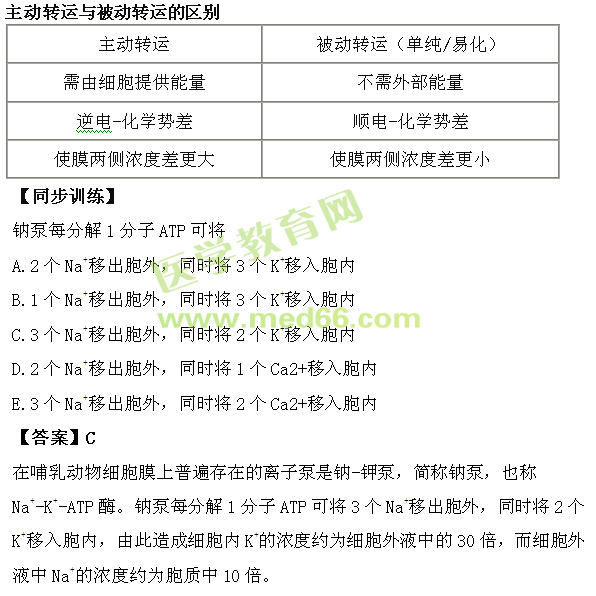 生理學重點知識歸納-醫(yī)學教育網(wǎng)