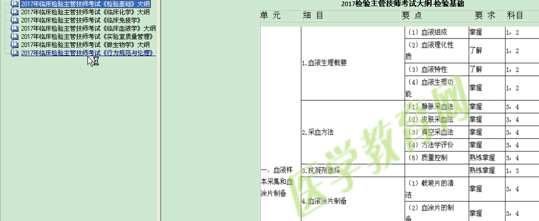 2017年臨床檢驗(yàn)主管技師考試大綱電子書(shū)免費(fèi)下載