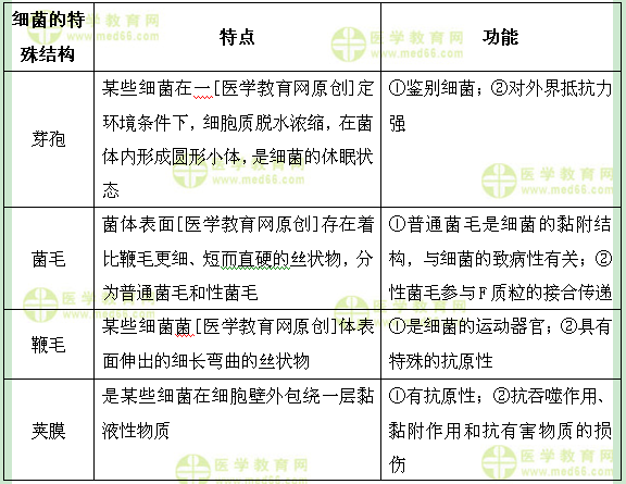 醫(yī)學(xué)教育網(wǎng)初級(jí)藥士：《答疑周刊》2017年第10期
