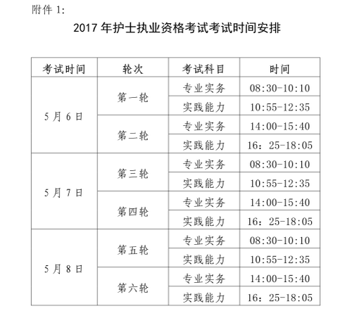 湖北省2017年護士執(zhí)業(yè)資格考試時間安排