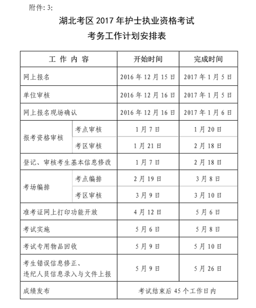 湖北省2017年護士執(zhí)業(yè)資格考試考務(wù)工作計劃安排表