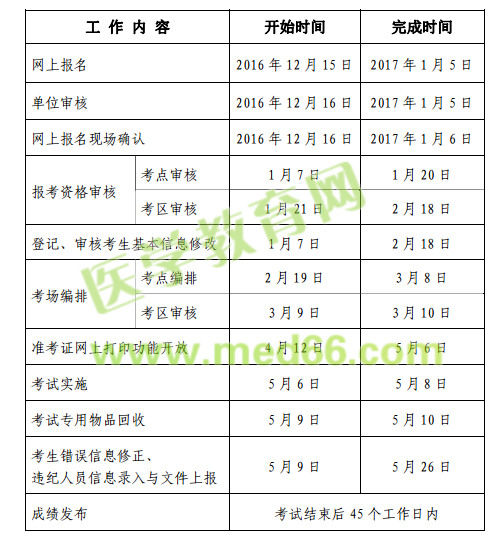 湖北2017年護(hù)士執(zhí)業(yè)資格考試考務(wù)工作計劃安排表