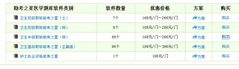 2017年主治醫(yī)師模擬試題庫哪里有？