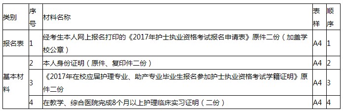 2017年云南玉溪護(hù)士考試報名|現(xiàn)場確認(rèn)時間及地點(diǎn)通知