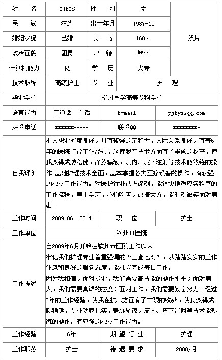 2014高級護士個人簡歷表格哪里有？
