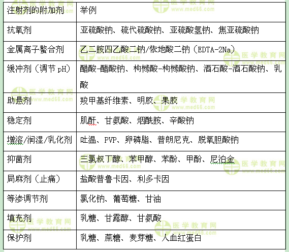 醫(yī)學(xué)教育網(wǎng)初級藥士：《答疑周刊》2017年第11期