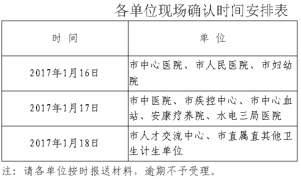 2017年陜西省安康市衛(wèi)生資格考試報名及現場審核通知