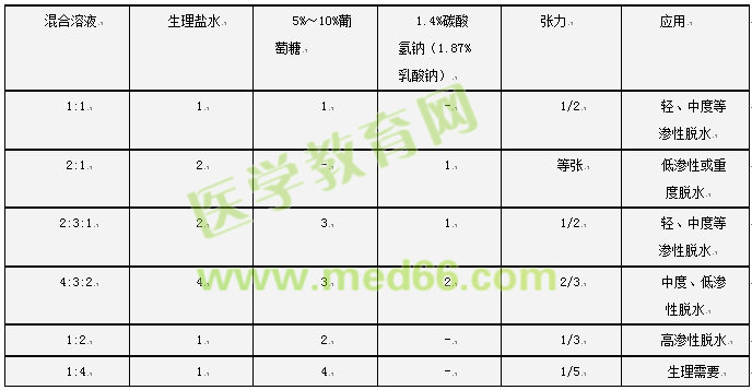 護(hù)士執(zhí)業(yè)資格考試:《答疑周刊》2017年第11期