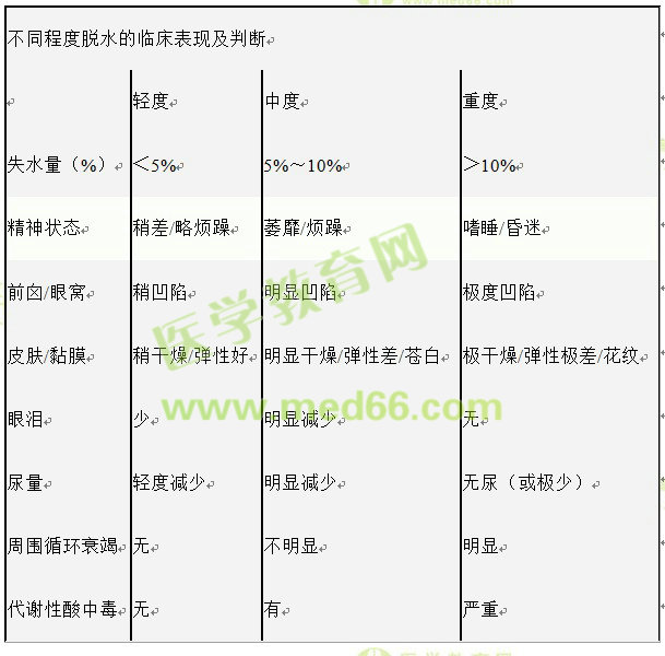 護士執(zhí)業(yè)資格考試:《答疑周刊》2017年第12期