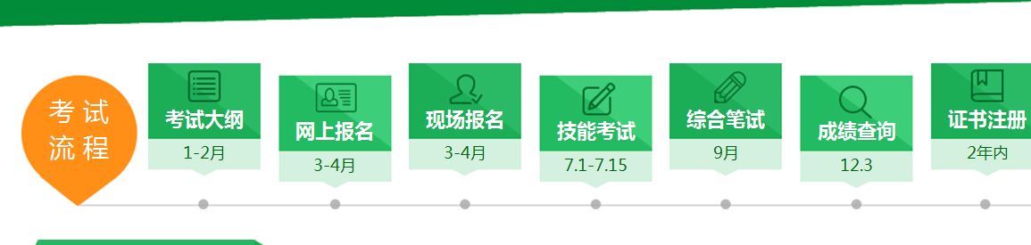 怎么報名參加2017年中西醫(yī)執(zhí)業(yè)醫(yī)師考試