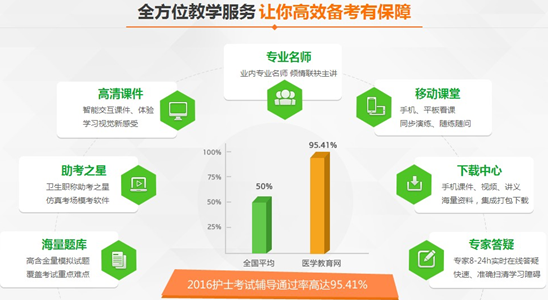 青海省海東市2017年護士資格考試培訓輔導班網(wǎng)絡講座視頻招生火爆進行中