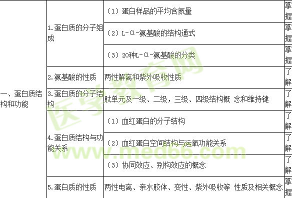 2019年初級(jí)藥師考試大綱-基礎(chǔ)知識(shí)