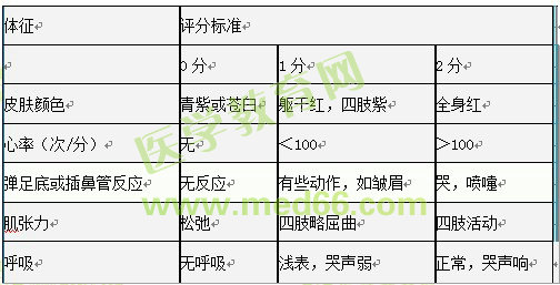 護(hù)士執(zhí)業(yè)資格考試:《答疑周刊》2017年第14期