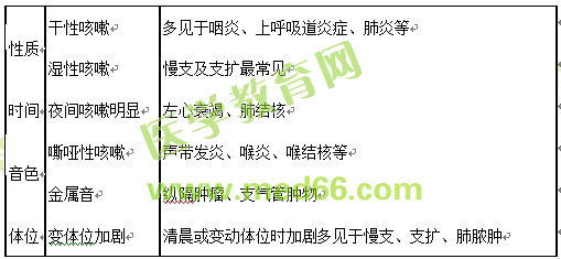 醫(yī)學(xué)教育網(wǎng)初級護師：《答疑周刊》2017年第14期