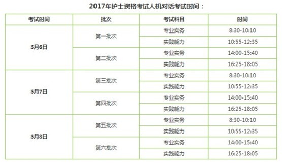 2017年大連市護士執(zhí)業(yè)資格輔導培訓班講座視頻火爆招生，報課12大理由！