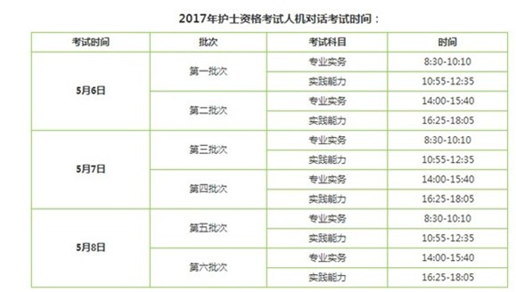 2017年六盤水市護(hù)士執(zhí)業(yè)資格輔導(dǎo)培訓(xùn)班講座視頻火爆招生，報課12大理由！