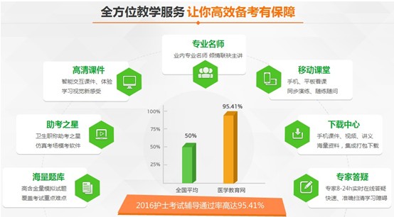 烏海市2017年護(hù)士資格考試培訓(xùn)輔導(dǎo)班網(wǎng)絡(luò)講座視頻招生火爆進(jìn)行中