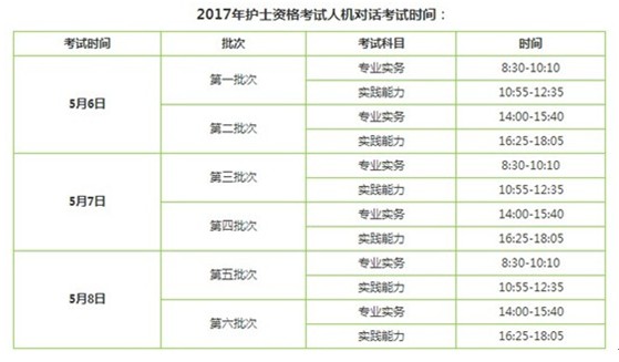 2017年玉溪市護(hù)士執(zhí)業(yè)資格輔導(dǎo)培訓(xùn)班講座視頻火爆招生，報(bào)課12大理由！