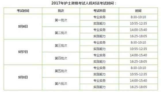 2017年黃南州護(hù)士執(zhí)業(yè)資格輔導(dǎo)培訓(xùn)班講座視頻火爆招生，報(bào)課12大理由！