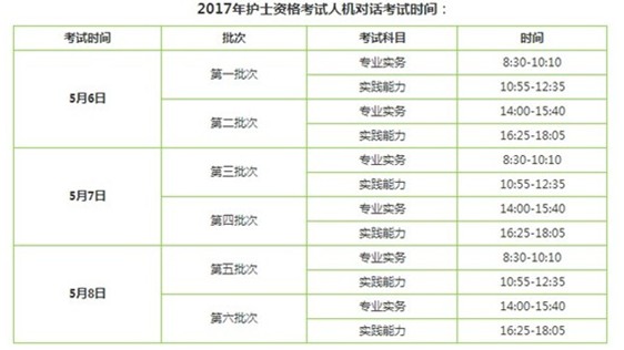 2017年晉城護(hù)士執(zhí)業(yè)資格輔導(dǎo)培訓(xùn)班講座視頻火爆招生，報(bào)課12大理由！
