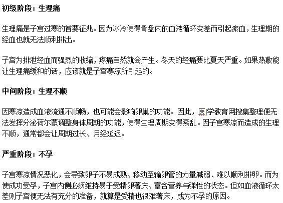 不要忽視宮寒！宮寒3大階段危害你知道嗎？