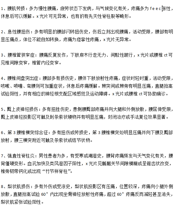 癥狀表現(xiàn)為腰腿痛的疾病有哪些？以及各自的特點是什么？