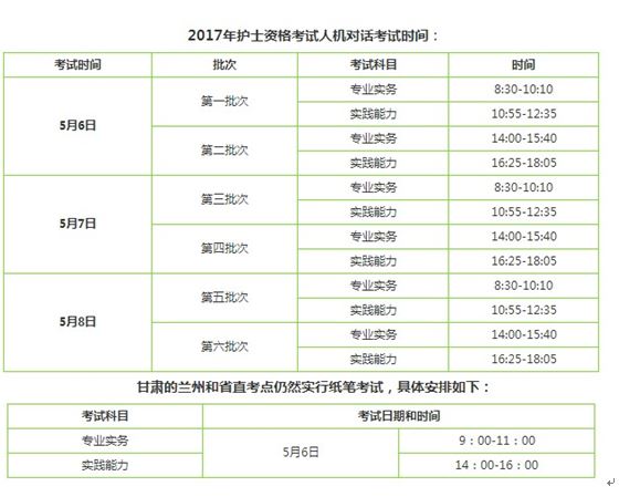 和平區(qū)2017年護士資格輔導培訓班講座視頻火爆招生