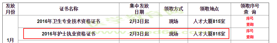 安徽合肥2016年護(hù)士資格證書發(fā)放時間