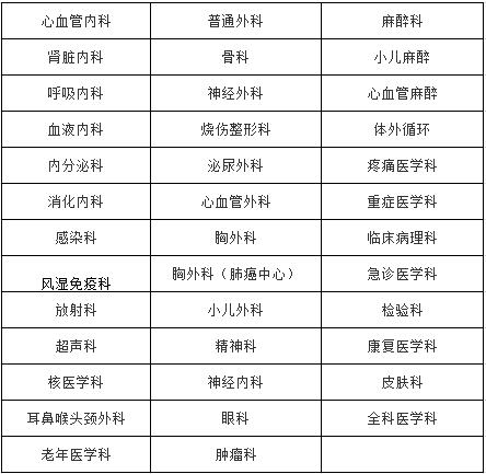 四川大學華西醫(yī)院2017年委培專科住院醫(yī)師規(guī)范化培訓學員招生專業(yè)