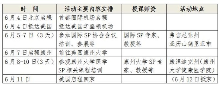 “標(biāo)準(zhǔn)化病人”(SP)2017年赴美國(guó)考察培訓(xùn)通知