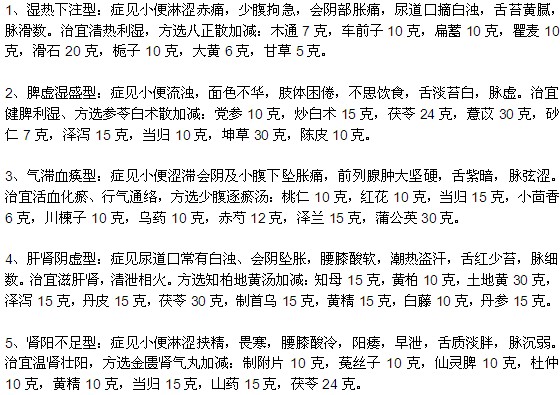 中醫(yī)治療前列腺炎的常見(jiàn)方法