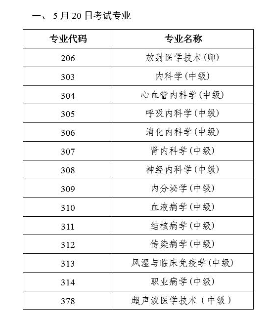 2017年衛(wèi)生資格考試人機(jī)考試具體日期
