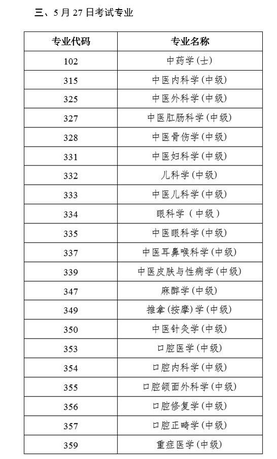2017年衛(wèi)生資格考試人機(jī)考試具體日期