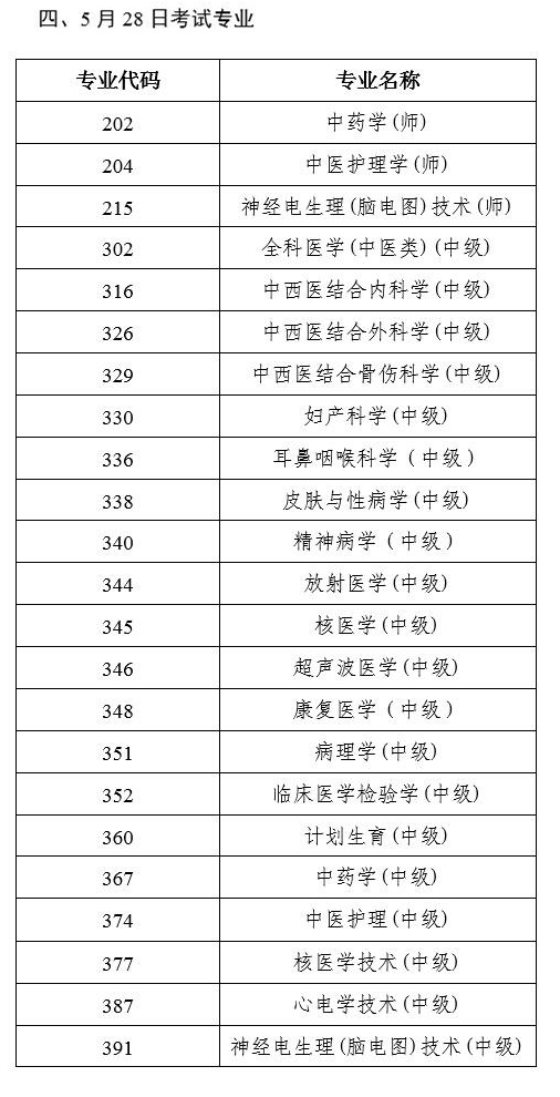 2017年衛(wèi)生資格考試人機(jī)考試具體日期