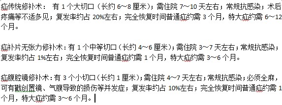 治療疝氣的手術(shù)方法都有什么？有何區(qū)別？