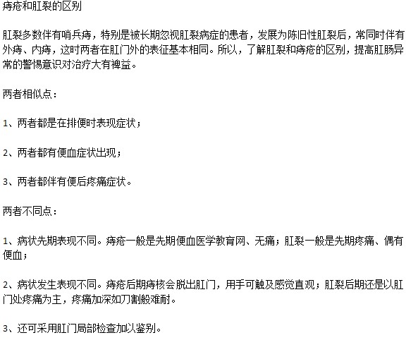 痔瘡和肛裂如何區(qū)分？