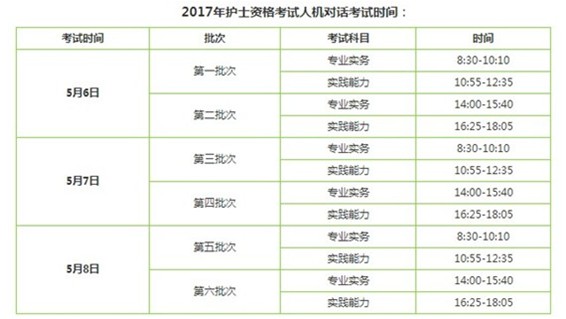 2017年丹東市護(hù)士執(zhí)業(yè)資格輔導(dǎo)培訓(xùn)班講座視頻火爆招生，報(bào)課12大理由！
