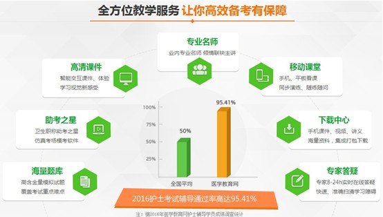2017年湖南岳陽國家護(hù)士資格講座視頻輔導(dǎo)培訓(xùn)班招生報(bào)名中