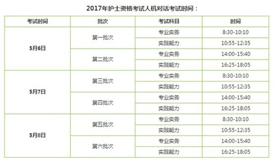 2017年江西鷹潭市護士執(zhí)業(yè)資格輔導(dǎo)培訓(xùn)班講座視頻火爆招生，報課12大理由！