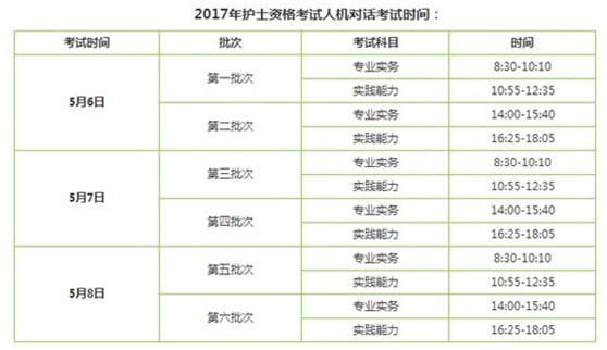 2017年佳木斯市國家護(hù)士執(zhí)業(yè)資格輔導(dǎo)培訓(xùn)班講座視頻火爆招生，報(bào)課12大理由！