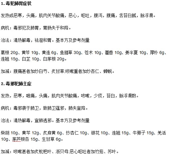 教你認識禽流感在中醫(yī)上的辨證論治