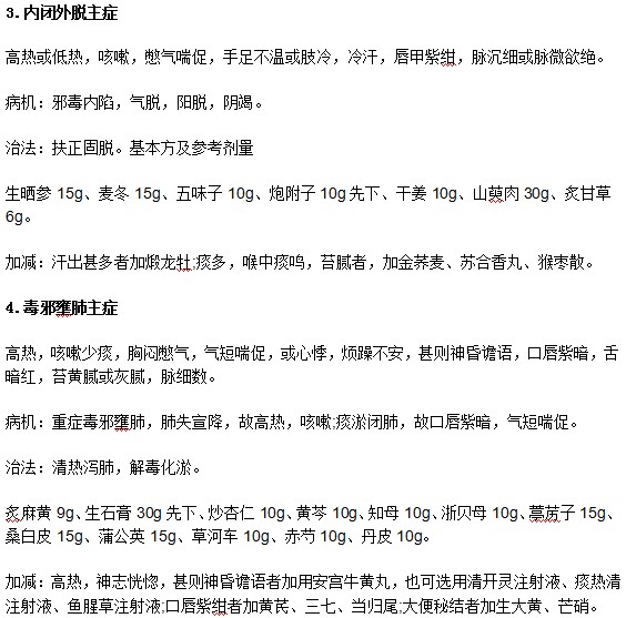 教你認識禽流感在中醫(yī)上的辨證論治