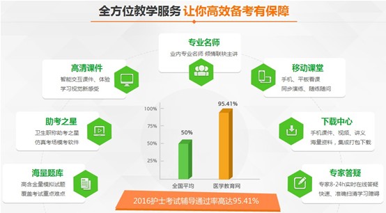 2017年益陽市護(hù)士資格考試培訓(xùn)輔導(dǎo)班網(wǎng)絡(luò)講座視頻招生火爆進(jìn)行中
