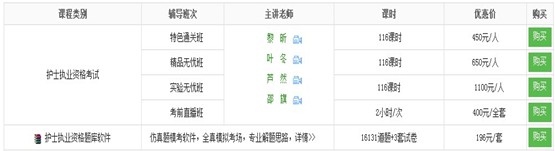 2017年廣東惠州市護士執(zhí)業(yè)資格考試培訓輔導班講座視頻火爆熱賣