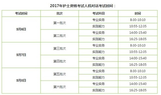 咸寧市2017年護(hù)士資格證考試輔導(dǎo)培訓(xùn)班講座視頻火爆招生，報(bào)課12大理由！