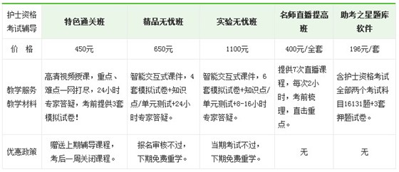 安徽省阜陽市2017年護士執(zhí)業(yè)資格考試培訓(xùn)輔導(dǎo)班正在招生