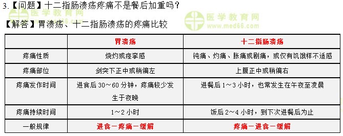 醫(yī)學(xué)教育網(wǎng)初級護師：《答疑周刊》2017年第21期